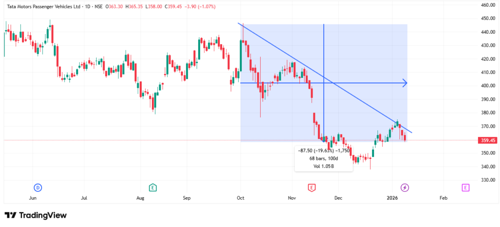 शेयर मार्केट क्या है