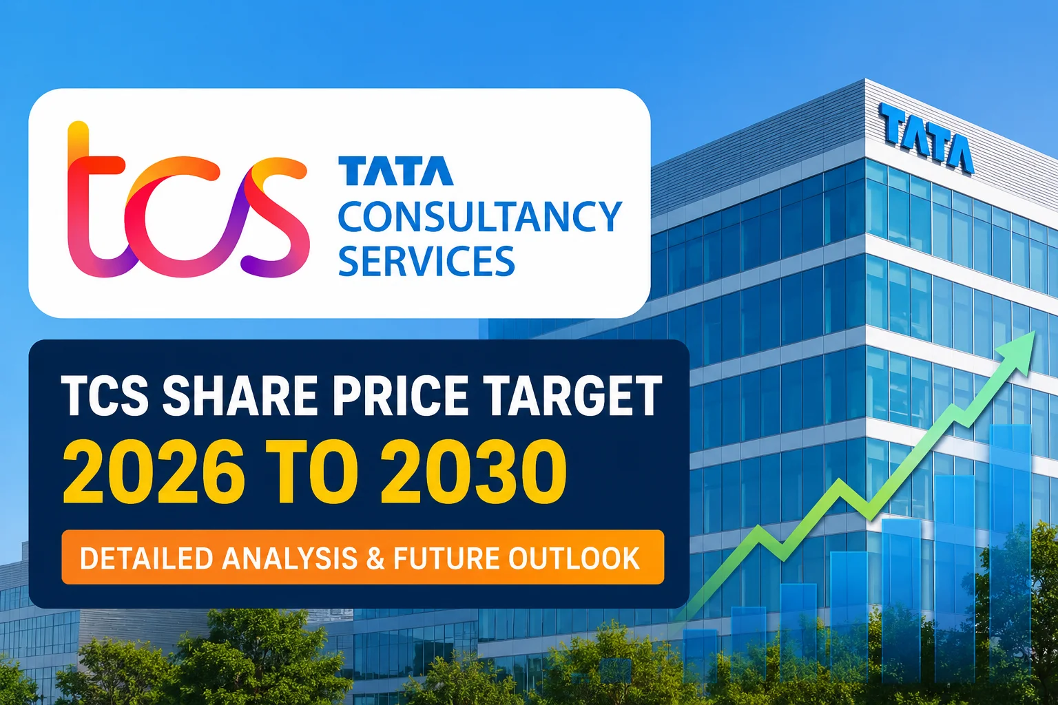 TCS Share Price Target 2026 to 2030